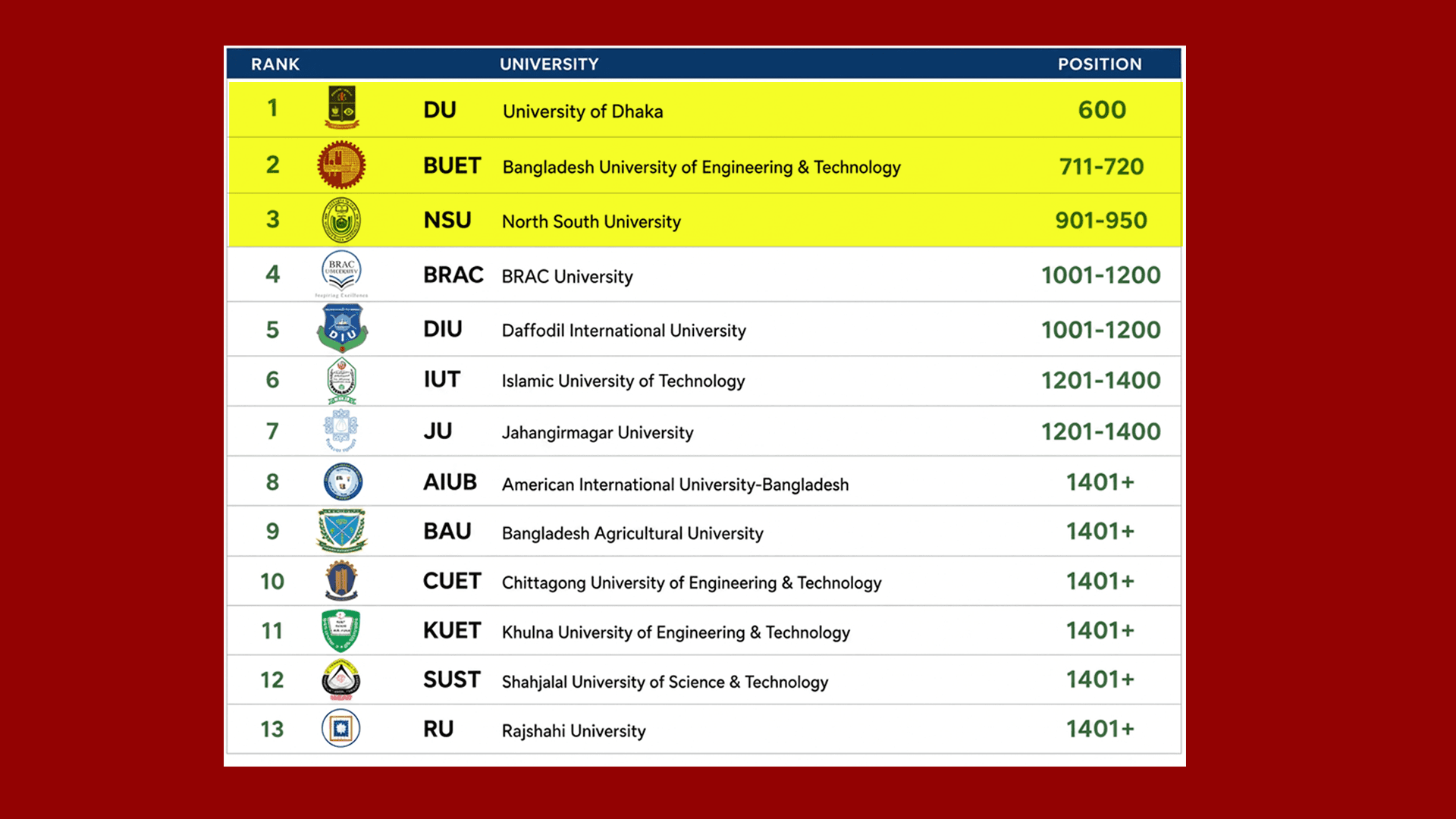 EWU Drops Out of QS World University Rankings 2027